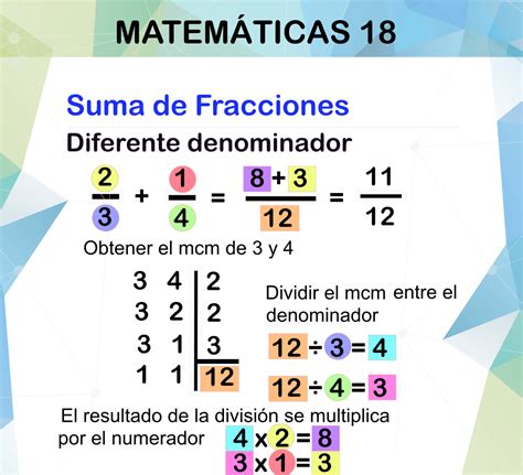 Suma de fracciones con denominadores diferentes.