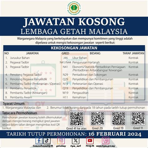 LEMBAGA GETAH MALAYSIA (LGM)