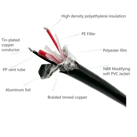 Limited Basic and Expanded Basic Cable 的图像结果