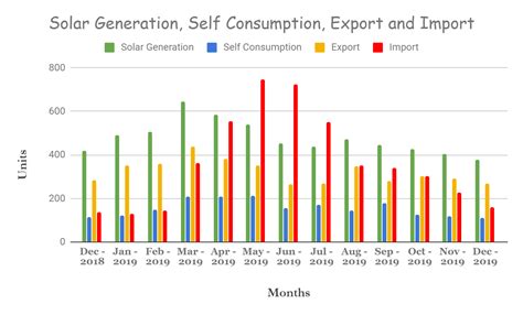 Impact of dust on solar output - CAG’s Experience | CAG