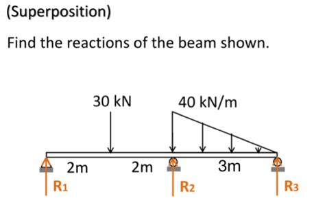 Indeterminate Beams Integration Example 的图像结果