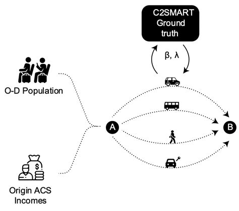 Multinomial Logit 的图像结果