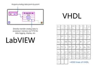 Image result for FPGA Design Tools