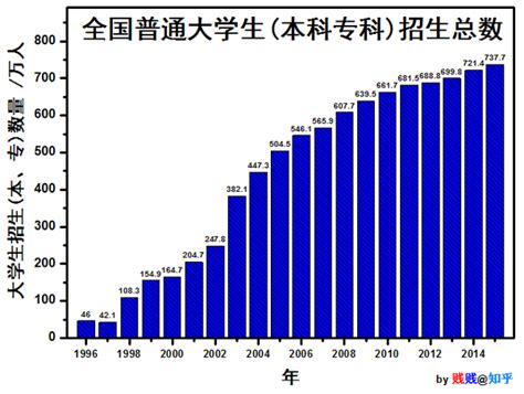 为什么台湾大学（NTU）在世界排名那么低？ - 知乎