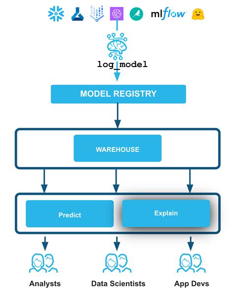 Image result for Snowflake Cortex Demo