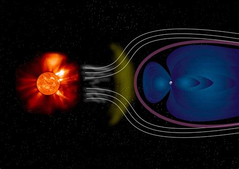 Earth Magnetic Field 的图像结果