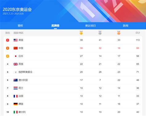 奥运会金牌榜第二，背后是中国体育科技的崛起_行业动态_投资界