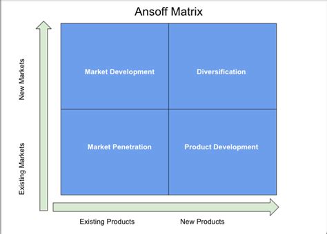 Image result for Matrix Data Visualization Example