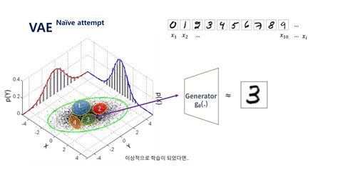Image result for Variational Autoencoder Tutorial