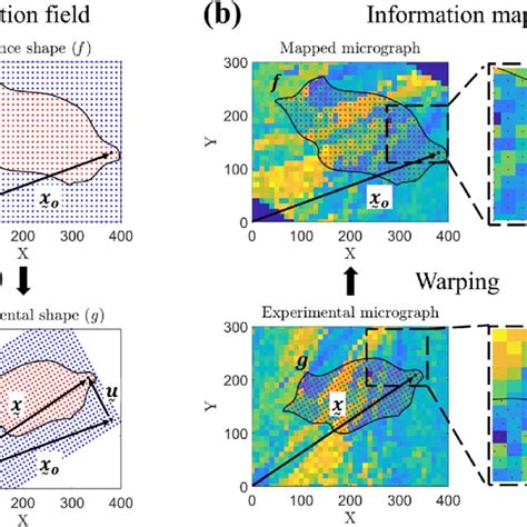 Image result for Staggered Stacking