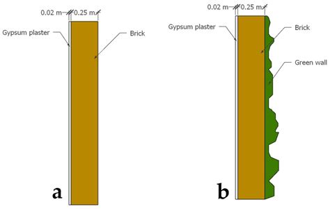 Investigating the Effect of Living Walls on Cooling Energy Consumption ...