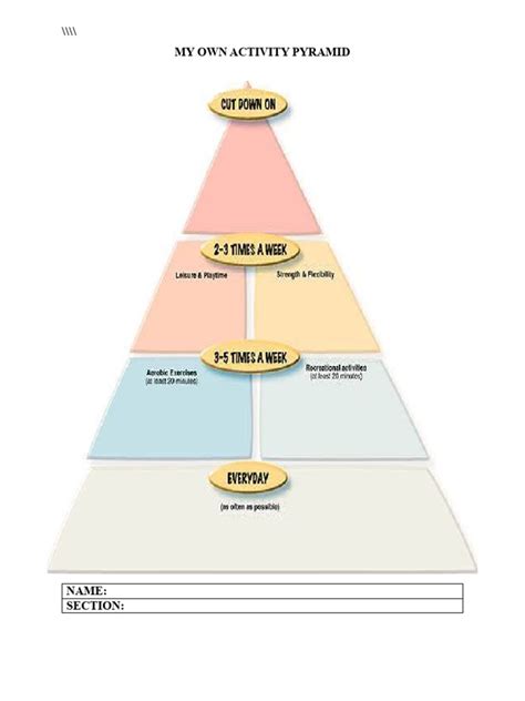 Image result for Activity Pyramid Worksheet