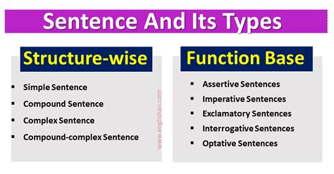 Image result for All Types of Sentences with Examples