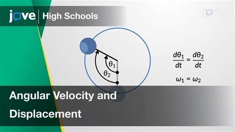Angular Displacement Physics 的图像结果