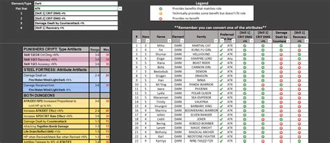 Image result for Shipping Request Form ROR2