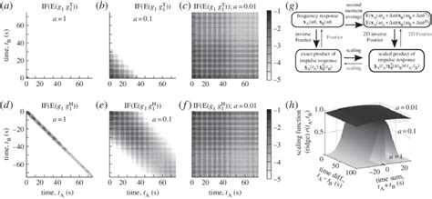 2-Dimensional Inverse Fourier Code Matlab From Scratch 的图像结果