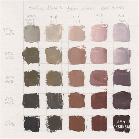 Michael Harding : Oil Colour - The Zorn Palette | Sub Marca: Michael Harding : Oil Colour ...