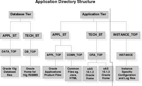 Oracle R12 Features 的图像结果