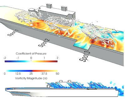 Image result for Computational Engineering