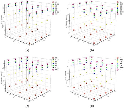 Dynamic Behavior of a Rotationally Restrained Pipe Conveying Gas-Liquid ...