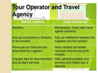 Image result for Classifications Ofn Tour Operations