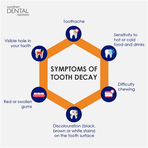 Can Tooth Decay be Reversed? - Wyndham Dental Solutions