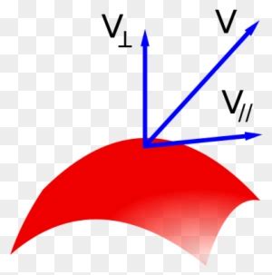 Image result for Normal Tangential Components Parabolas
