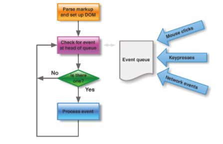 Image result for What Is the Basic Language Process for JavaScript