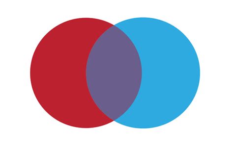 Image result for Survey Map for Mixed Methods