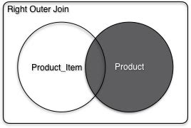 Teradata: Left Outer Join Vs Right Outer Join