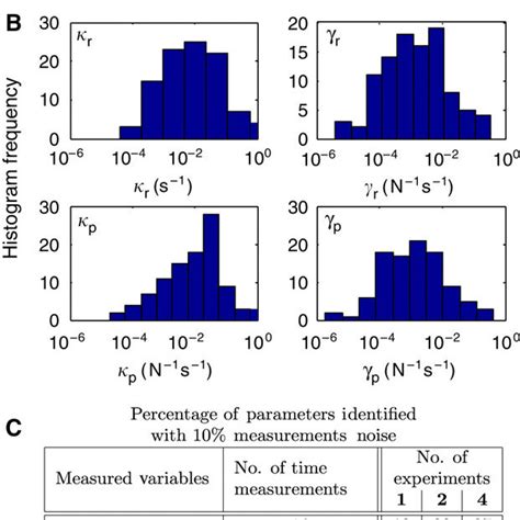 Image result for Simple Gene Expression