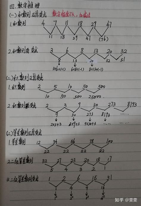逻辑思维能力之数字推理 - 知乎