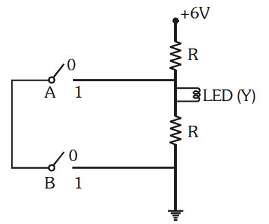 The correct Boolean operation represented by the circuit diagram drawn is