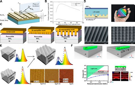 Image result for Diffraction Grating Using a CD