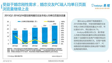中国互联网婚恋交友市场季度监测报告2016年第2季度 - 易观