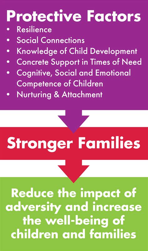 Kentucky Strengthening Families — Child Care Health Consultation