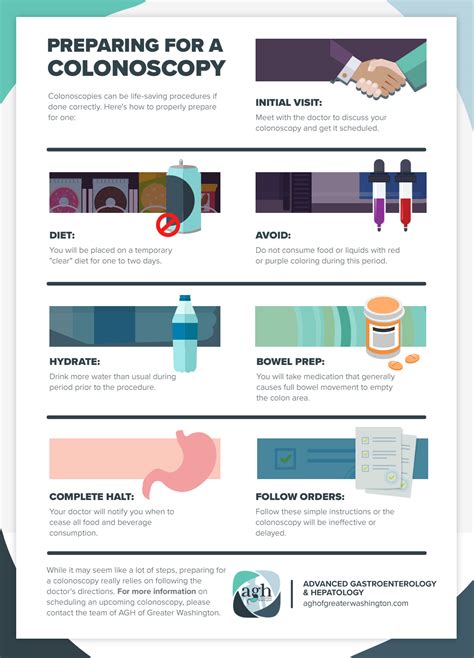 Image result for Colonoscopy Preparation