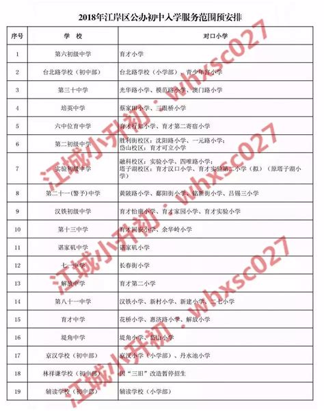 高考报名依据户籍还是学籍（高考报名是选户籍地还是学籍地）