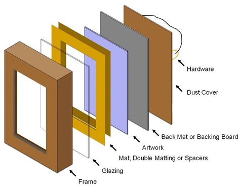 Image result for How Does Frame Work