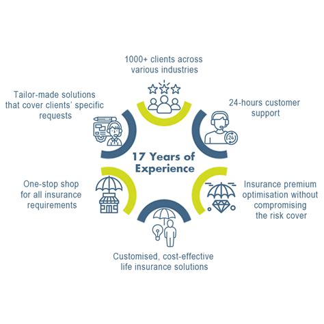 WIBL Insurance Brokers | World Wide Insurance Brokers Limited