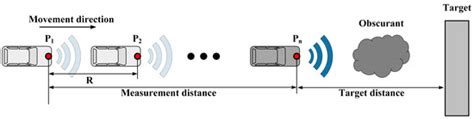 Deep Learning Method on Target Echo Signal Recognition for Obscurant ...
