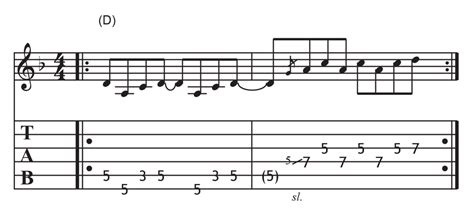 Image result for Basic Rock Riffs