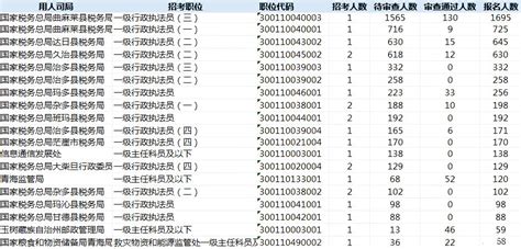 2023青海省考最终报名1225人，最热1:79_公安_备考_资料