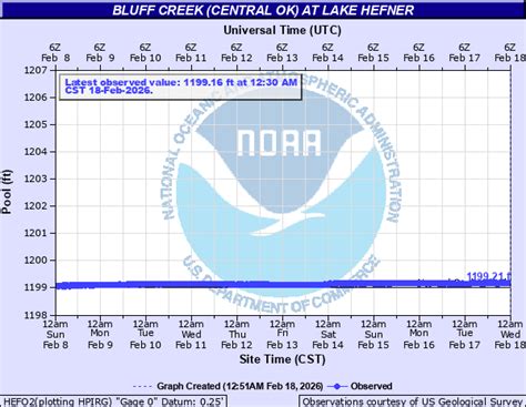 Hydrology/River and Lake Information