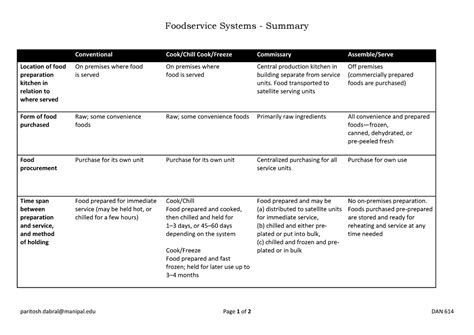 Foodservice Systems - Summary manipal - paritosh@manipal Page 1 of 2 ...