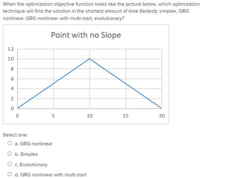 Optimization Objective Function 的图像结果