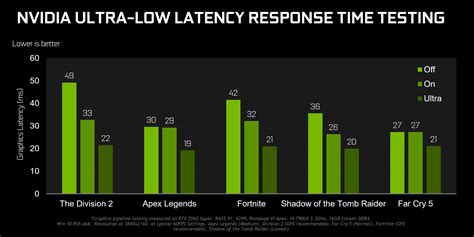 What Affects Latency