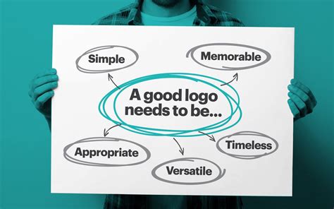 Image result for Creating a Brand Logo