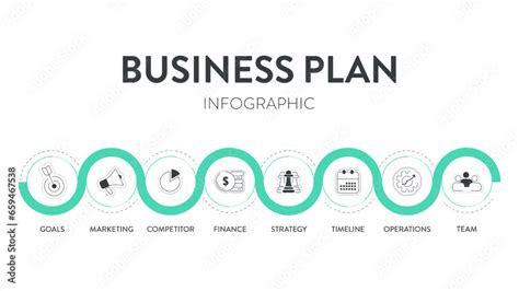 Chart for Business Plan 的图像结果