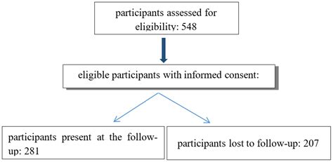The Bee Cosmetic Surgery Scale—A Clinical Tool for Assessing the ...